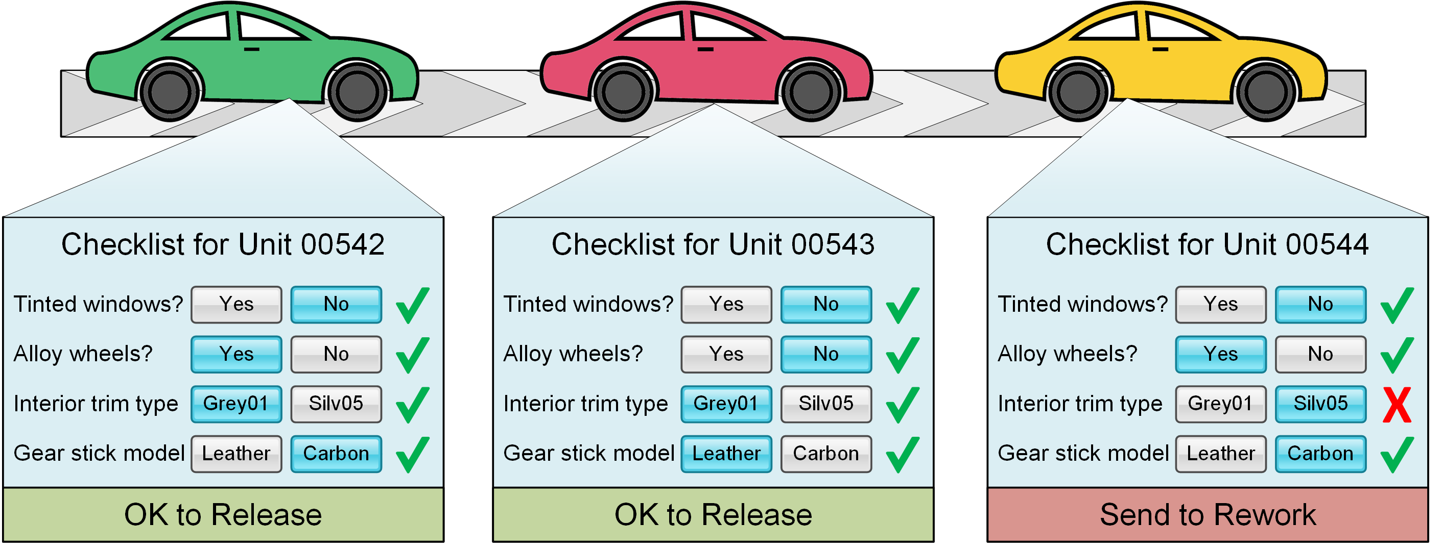 Mass customization checklist